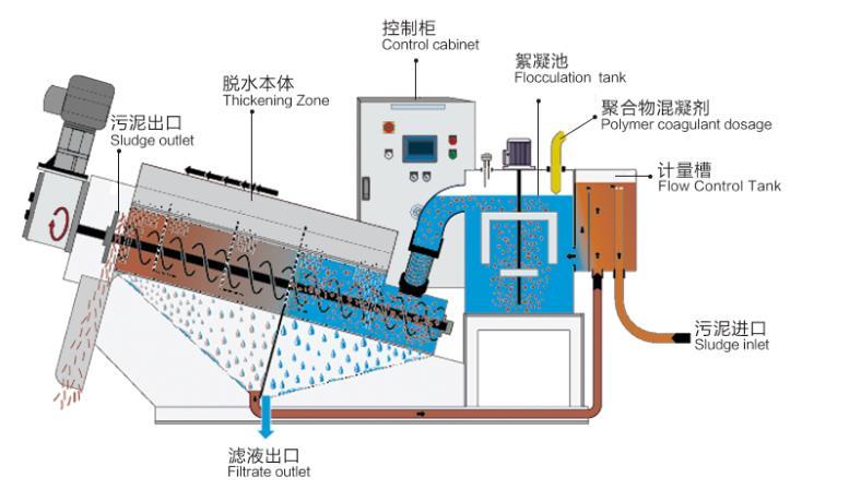 叠螺机